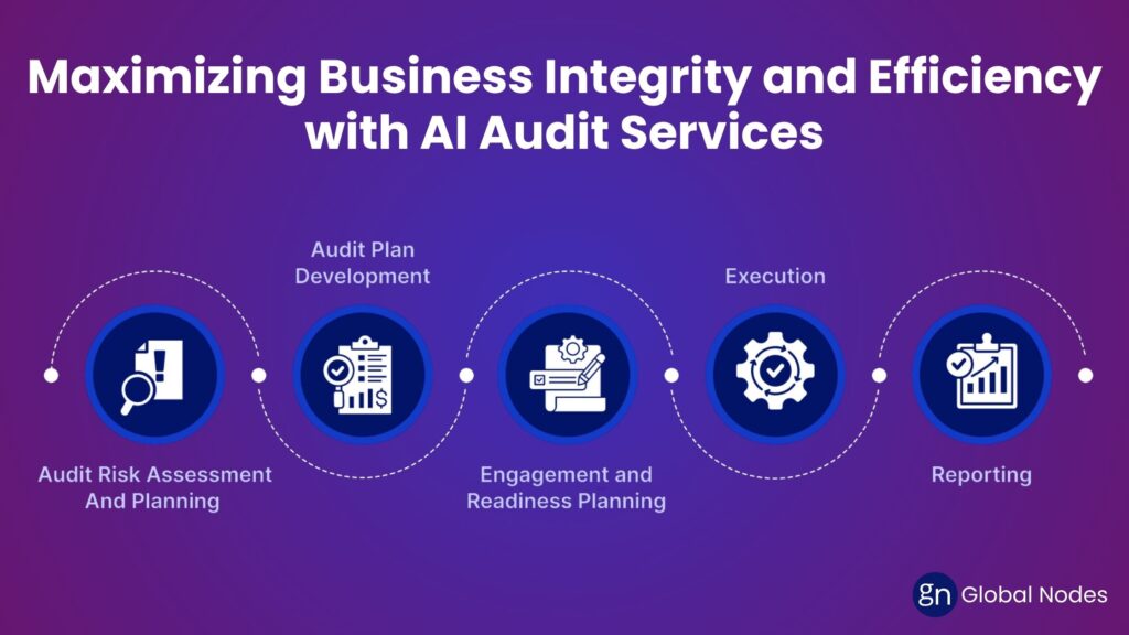 Maximizing Business Integrity and Efficiency with AI Audit Services