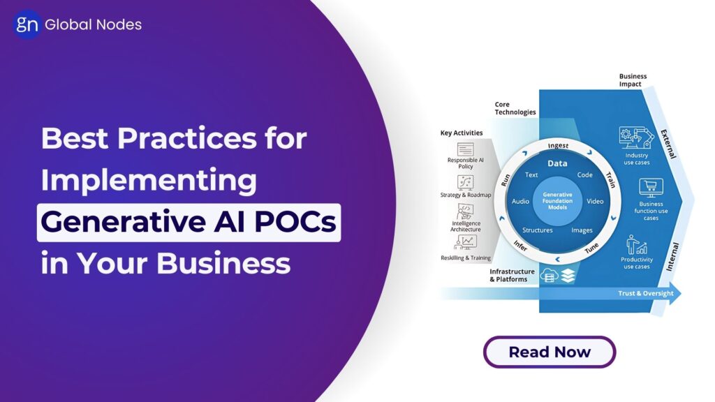 Best Practices for Implementing Generative AI POCs in Your Business