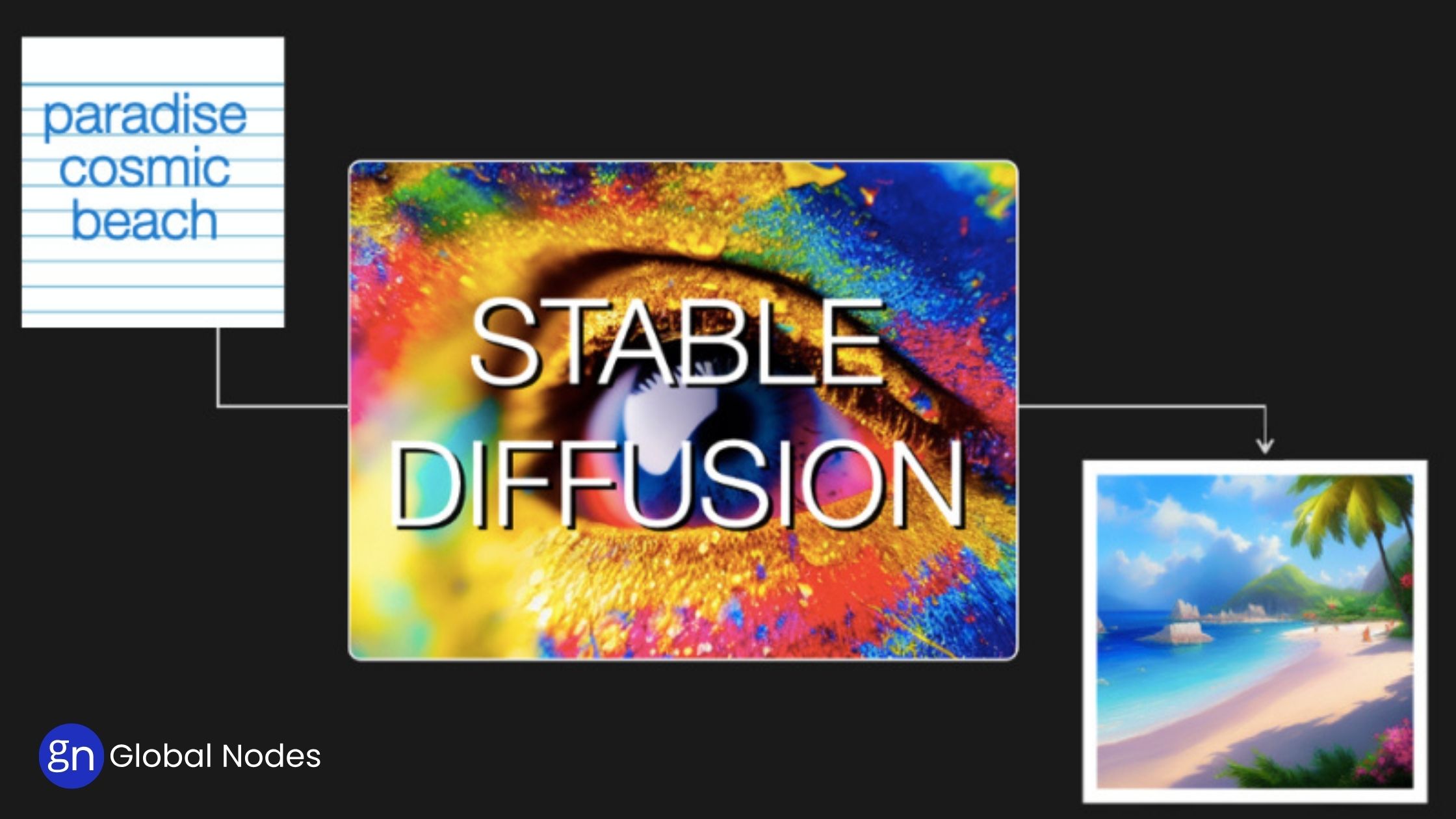 Stable Diffusion Artificial Intelligence – The Quick Book