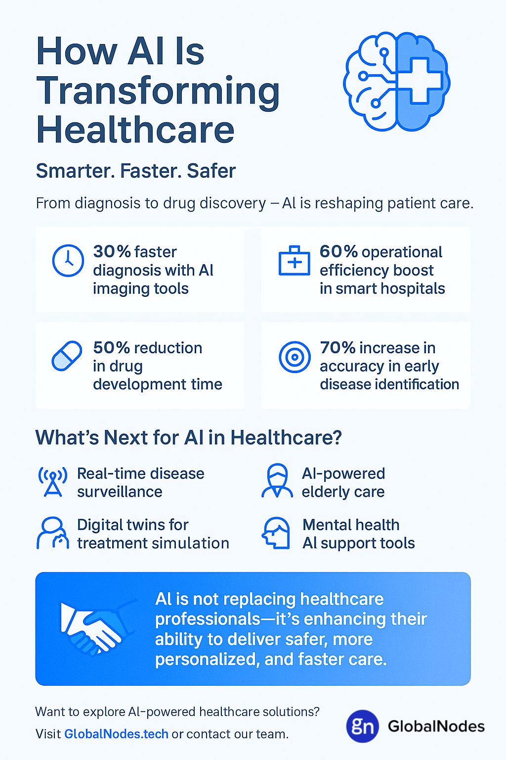 How AI is Transforming Healthcare