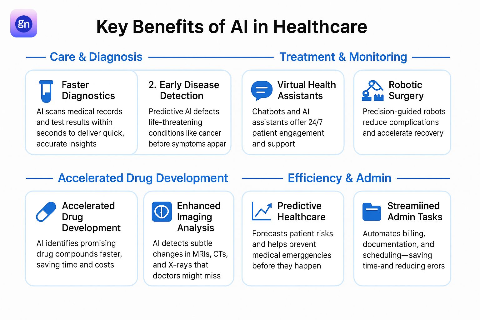 Key Benefits of AI In Healthcare