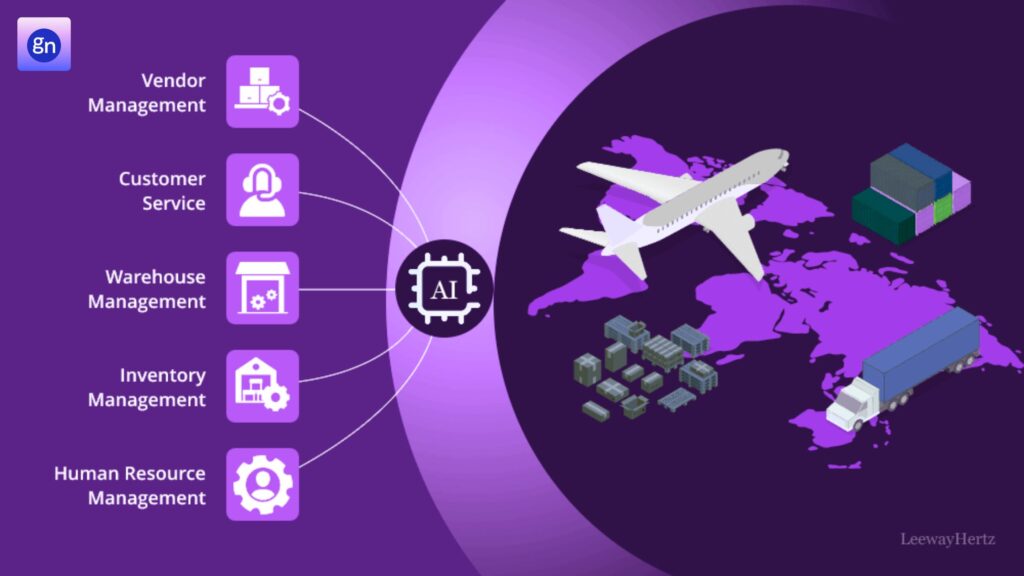 The Future of AI-Powered Supply Chains Opportunities for Logistics Leaders
