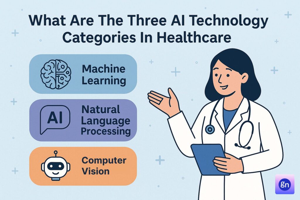 What Are The Three AI Technology Categories In Healthcare​