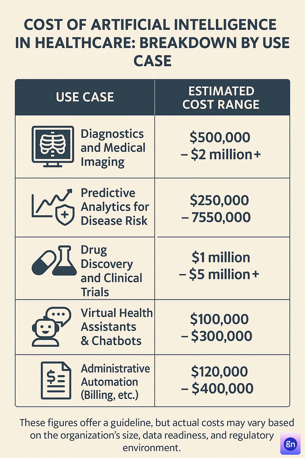 Cost Of Artificial Intelligence In Healthcare_ Breakdown by Use Case