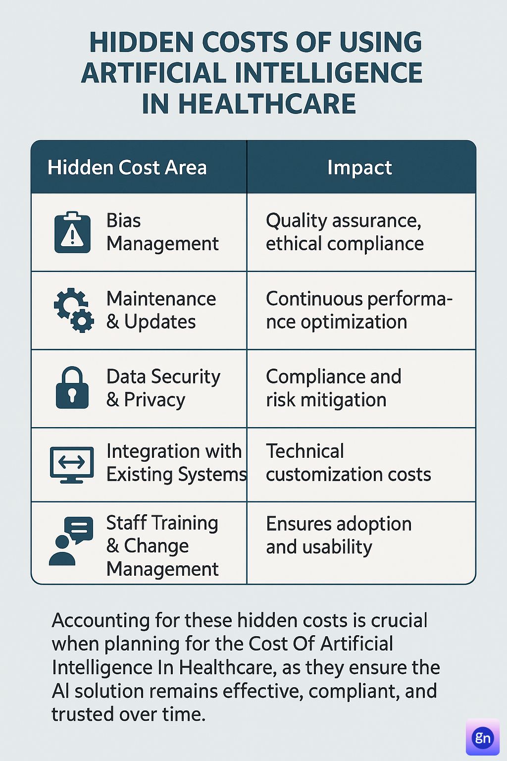 Hidden Costs of Using Artificial Intelligence in Healthcare