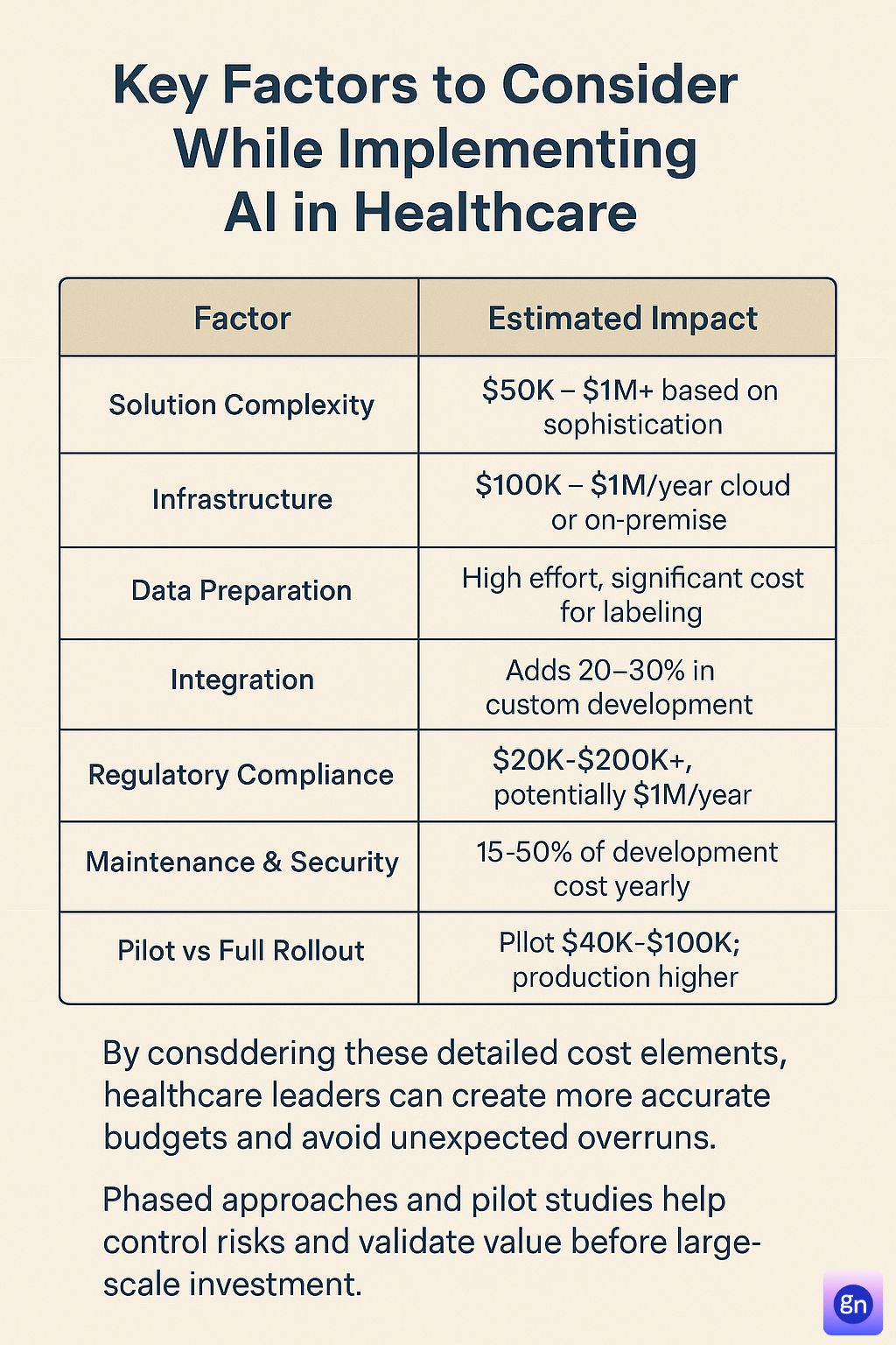 Key Factors to Consider While Implementing AI in Healthcare