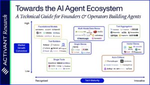 global nodes - vertical AI Agents for Fintech