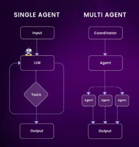 global nodes - vertical AI Agents for Fintech